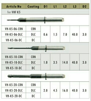 Dental CAD / CAM Milling Burs ( For VHF K5  CAD/CAM milling machine)
