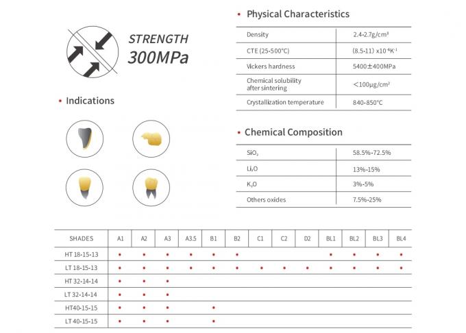 Dental Lithium Disilicate CAD/CAM Material (HT and LT) for dental lab