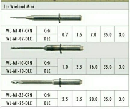 Dental CAD / CAM Milling Burs ( For Wieland Mini CAD/CAM milling machine)
